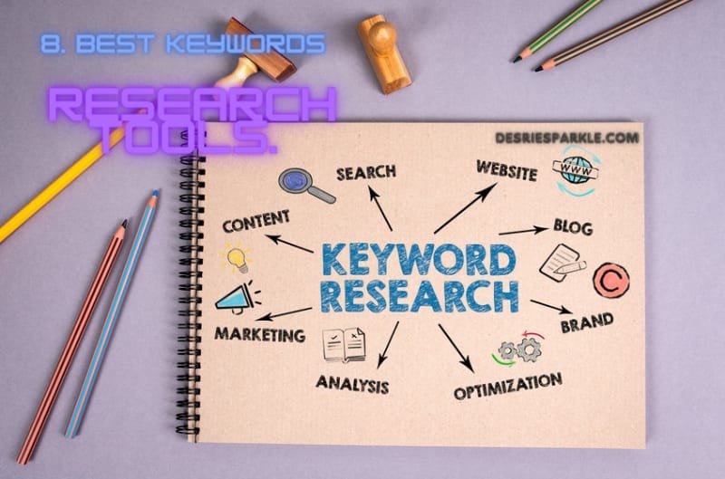 keyword research